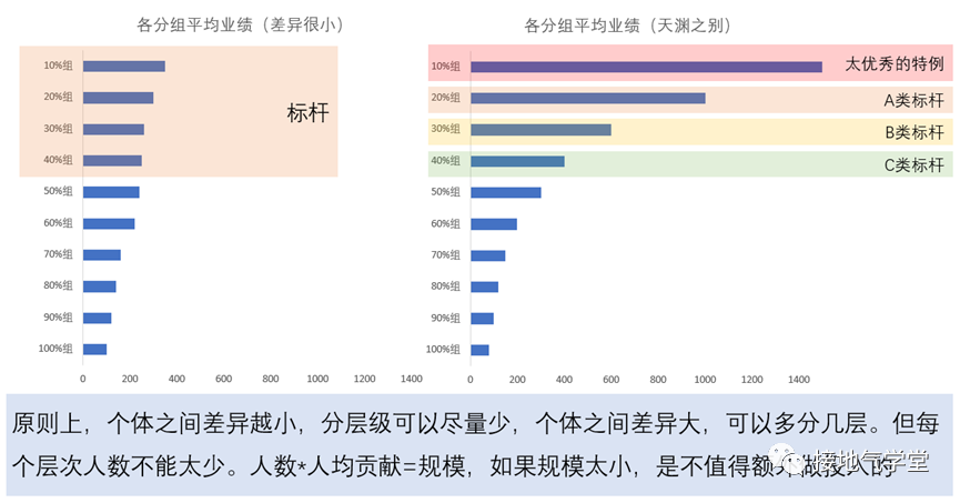 用户画像、用户分群、用户分层，到底有啥区别？-广告人干货库