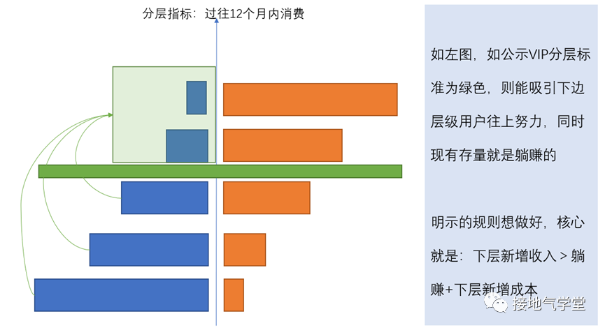 用户画像、用户分群、用户分层，到底有啥区别？-广告人干货库