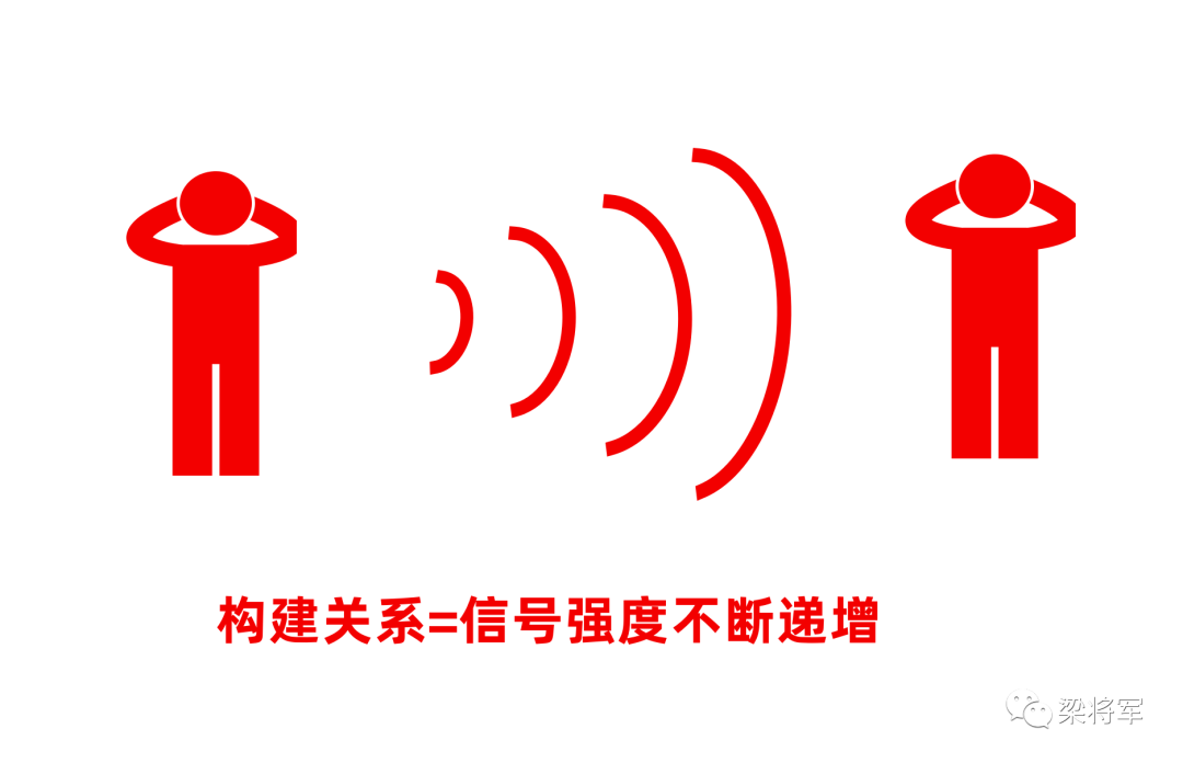 广告人干货库