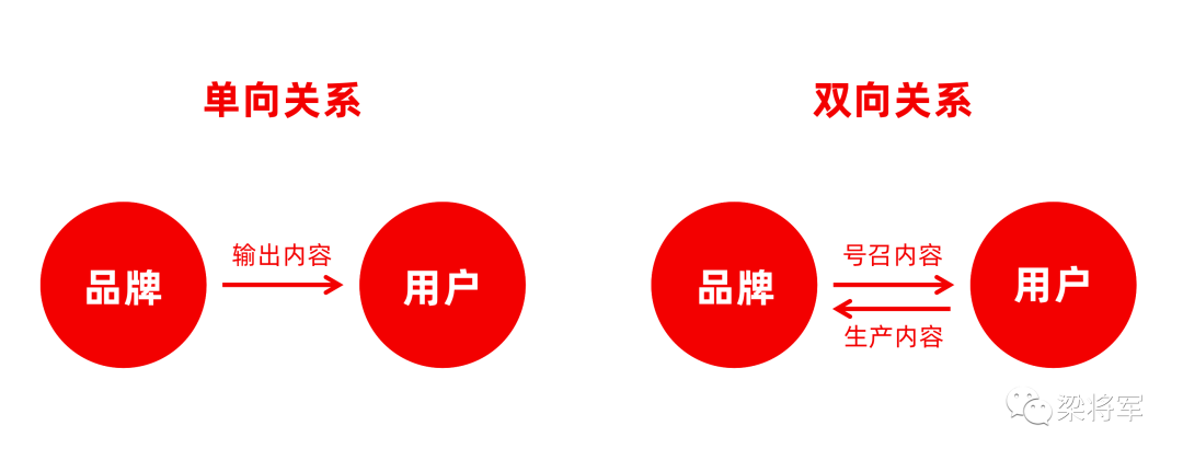 广告人干货库