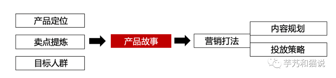 广告人干货库