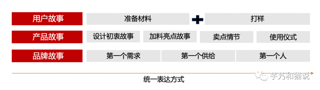 广告人干货库
