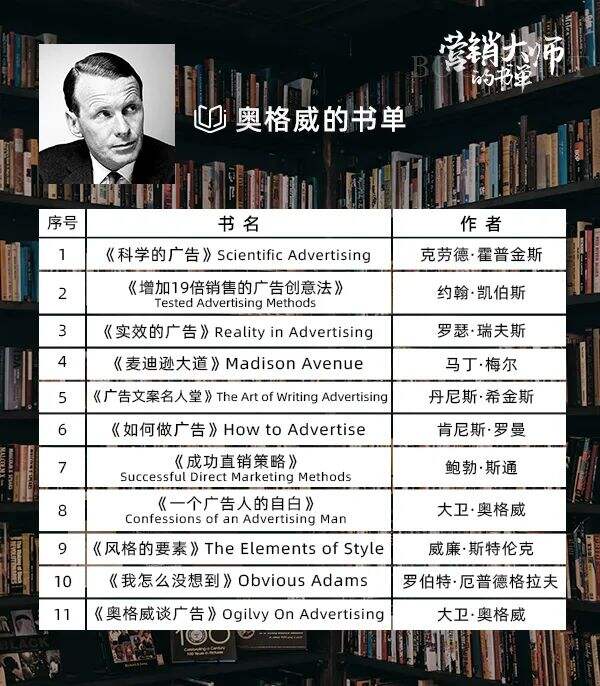 广告人干货库 广告人干货库