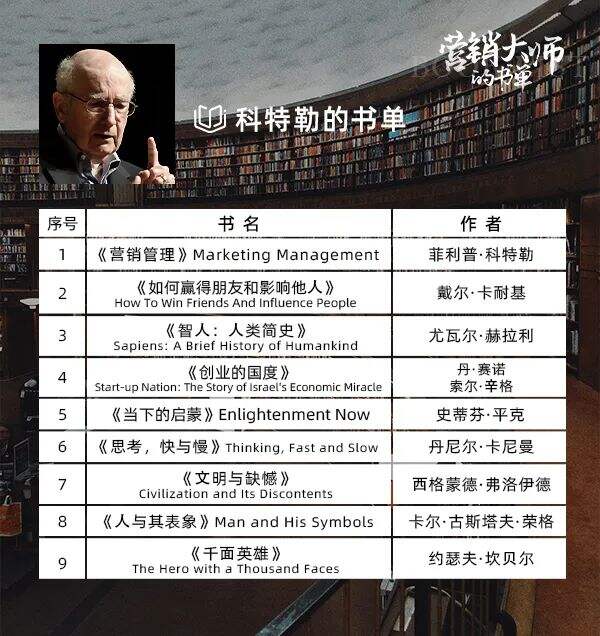 广告人干货库 广告人干货库
