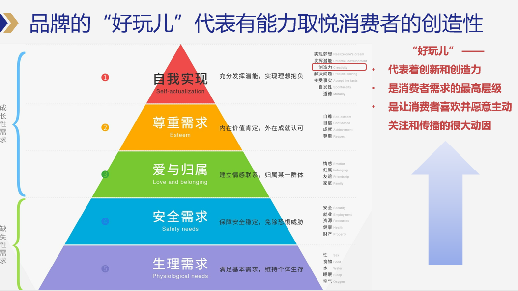 广告人干货库 广告人干货库