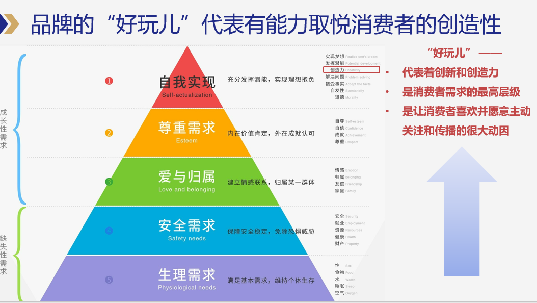 广告人干货库