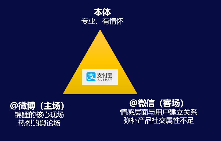 广告人干货库 广告人干货库
