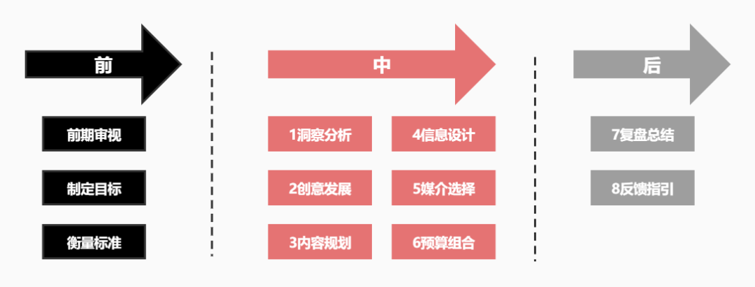 广告人干货库 广告人干货库