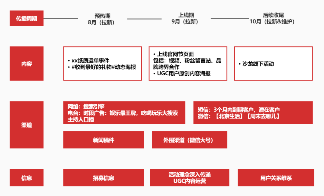 广告人干货库 广告人干货库