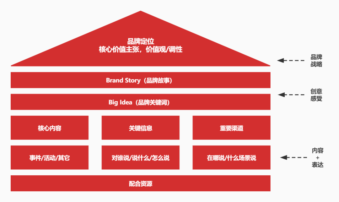 广告人干货库 广告人干货库