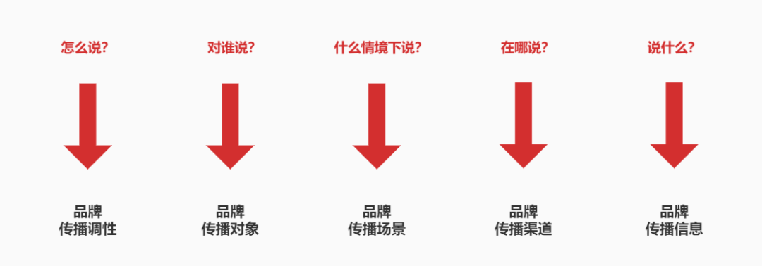 广告人干货库 广告人干货库