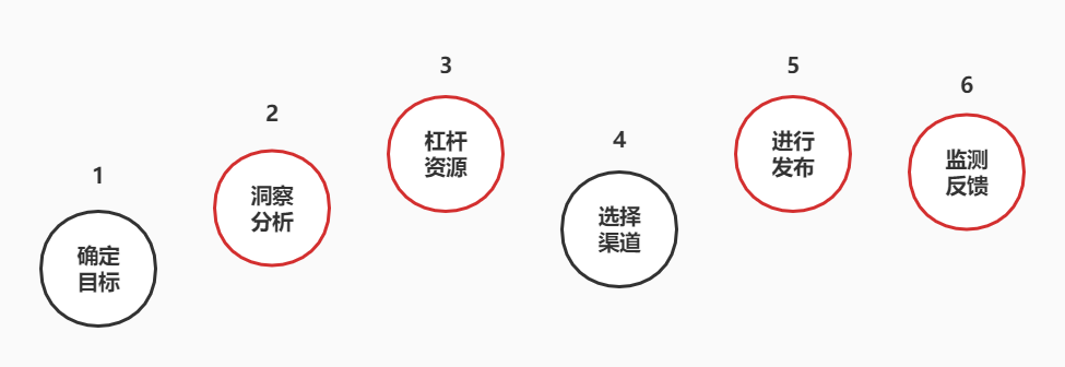 广告人干货库 广告人干货库