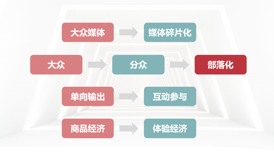 广告人干货库 广告人干货库