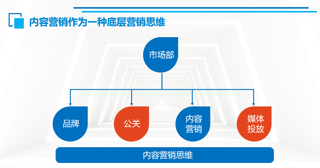 广告人干货库