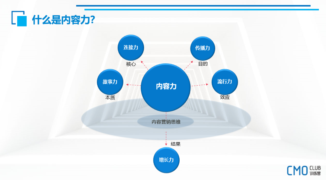 广告人干货库