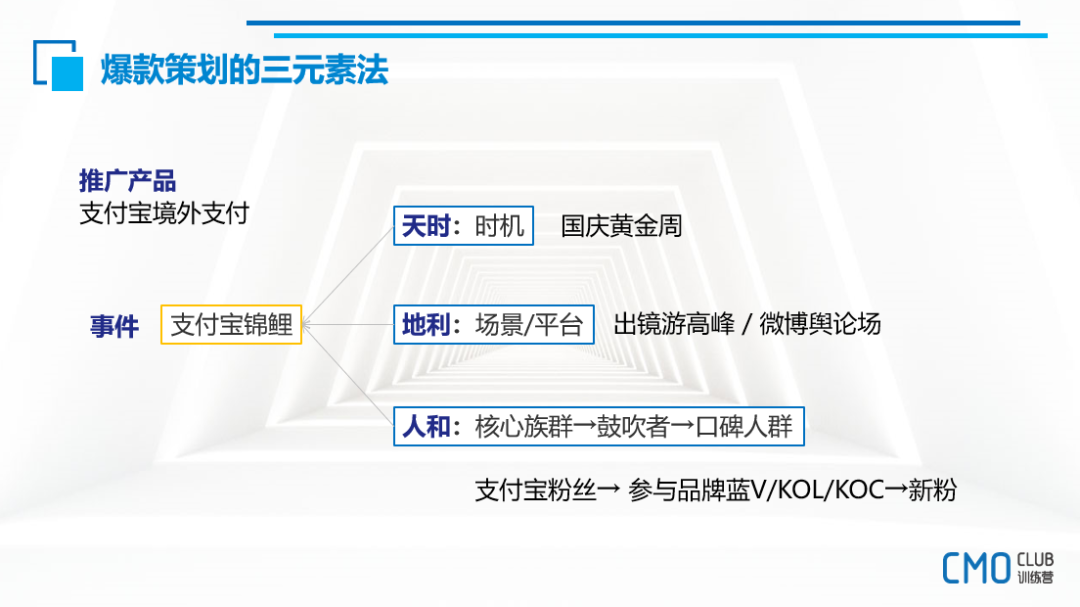 广告人干货库 广告人干货库