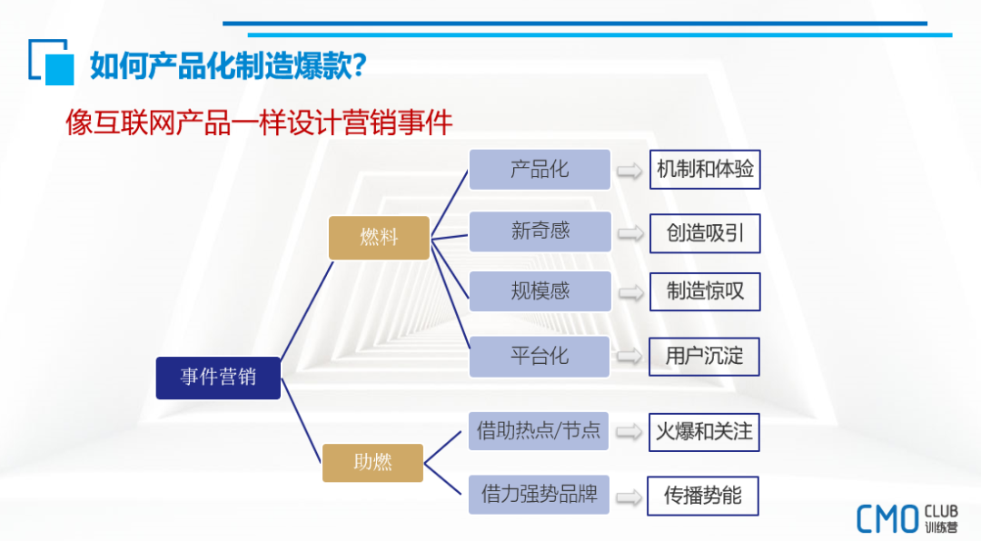 广告人干货库