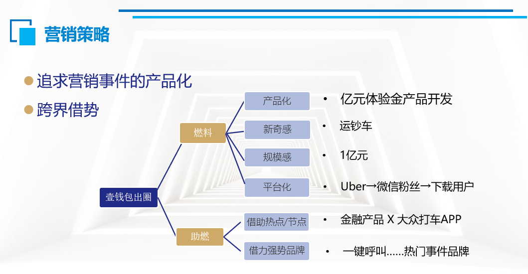 广告人干货库