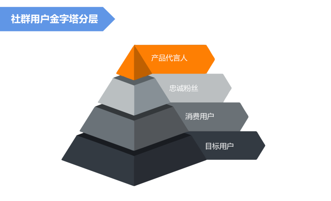 广告人干货库