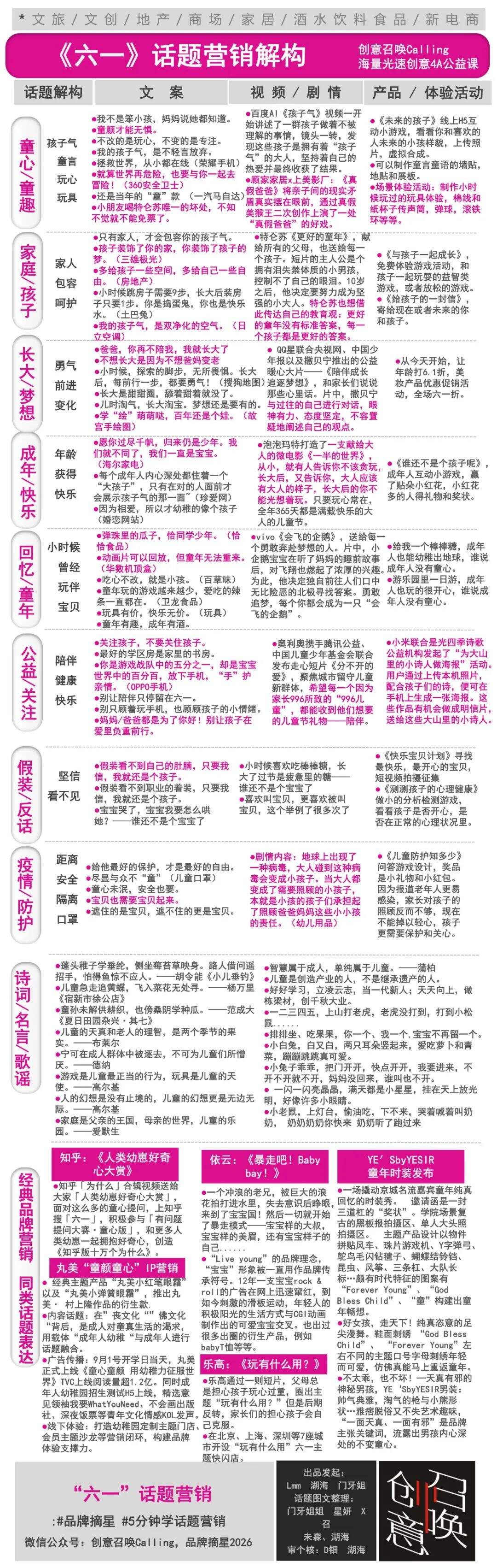 广告人干货库 广告人干货库