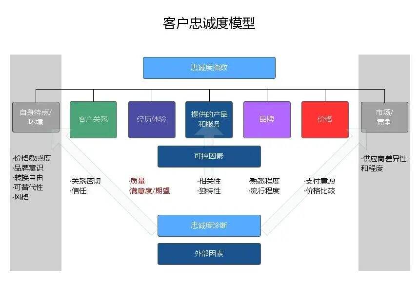 广告人干货库 广告人干货库