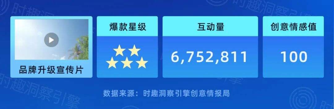 广告人干货库 可能是2022年至今最好的十大创意-广告人干货库