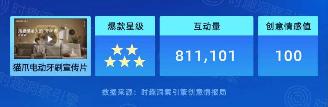 广告人干货库 可能是2022年至今最好的十大创意-广告人干货库