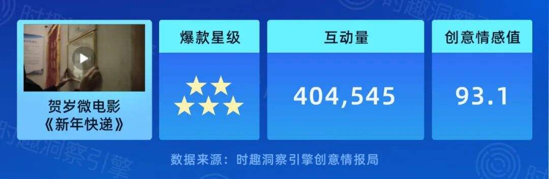 广告人干货库 可能是2022年至今最好的十大创意-广告人干货库