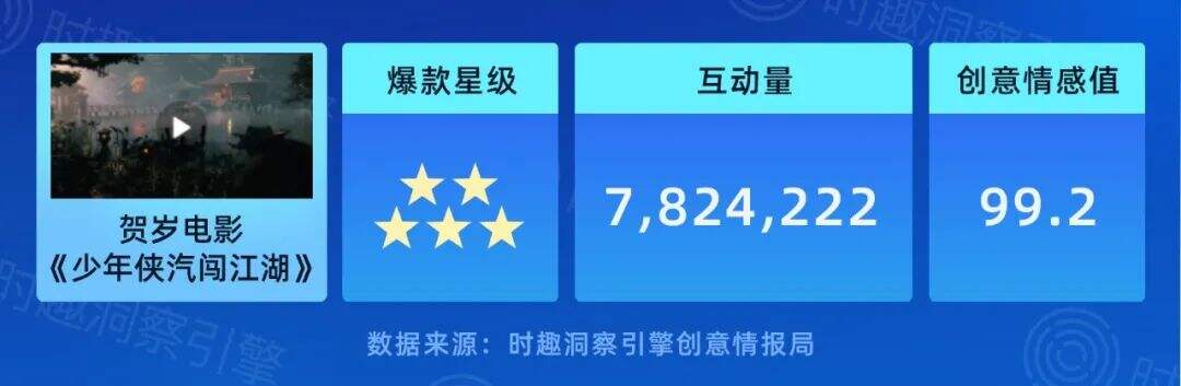 广告人干货库 可能是2022年至今最好的十大创意-广告人干货库