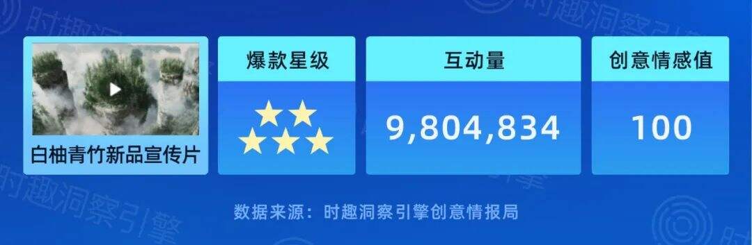 广告人干货库 可能是2022年至今最好的十大创意-广告人干货库