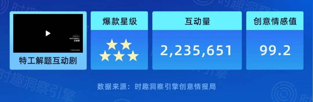 广告人干货库 可能是2022年至今最好的十大创意-广告人干货库