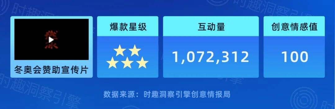 广告人干货库 可能是2022年至今最好的十大创意-广告人干货库