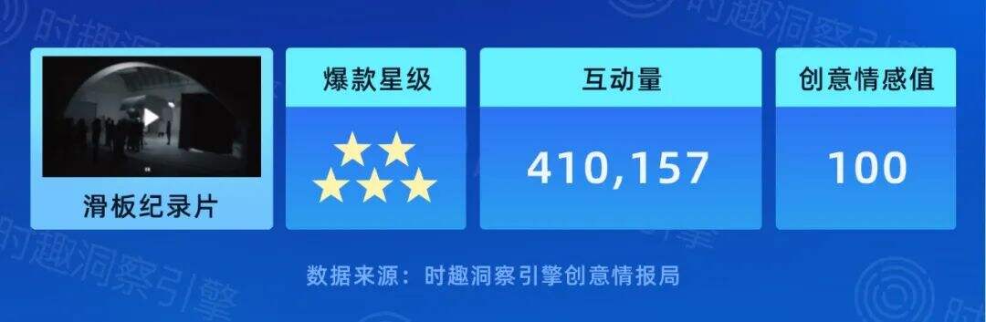 广告人干货库 可能是2022年至今最好的十大创意-广告人干货库