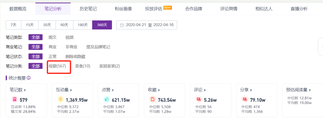 广告人干货库 小红书个人博主如何快速涨粉?(案例拆解)-广告人干货库