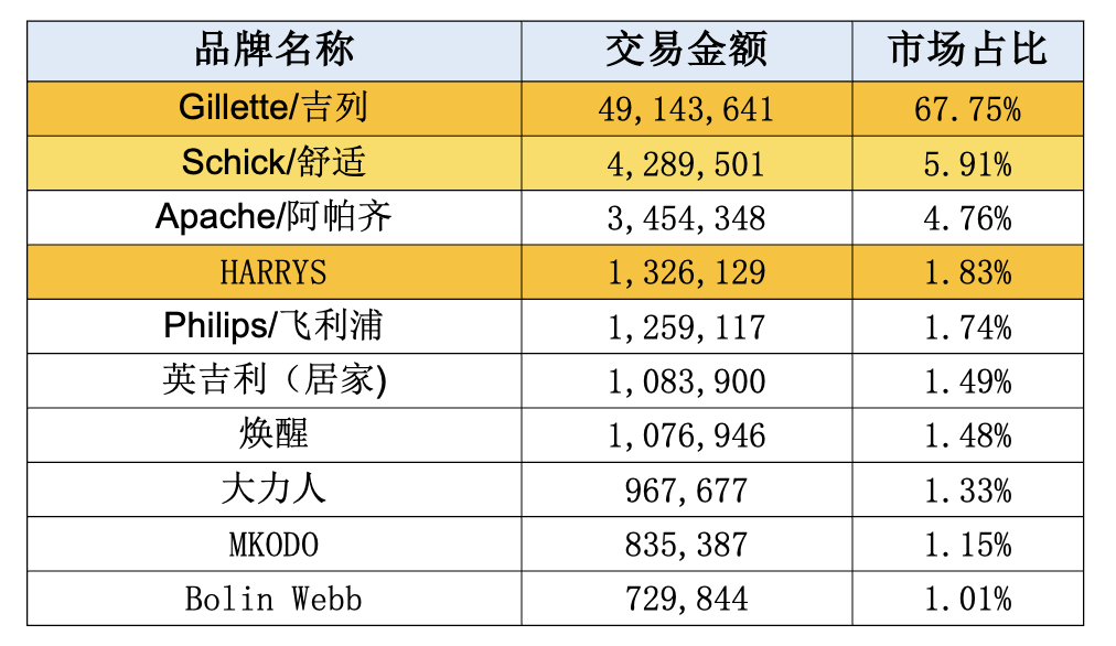 广告人干货库 轻松6步输出投放策略!竞品分析方法和案例-广告人干货库
