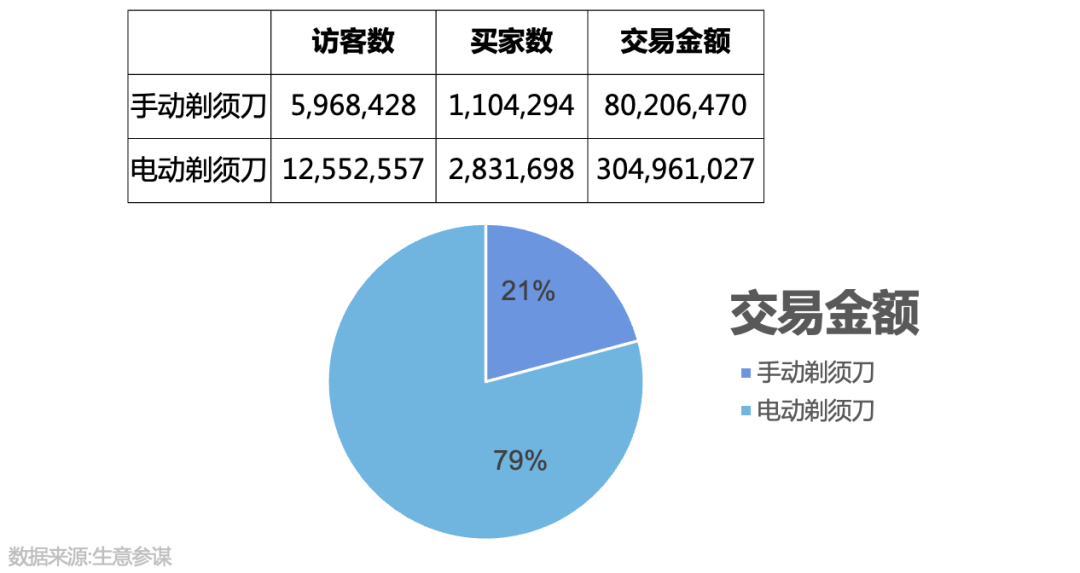 广告人干货库 轻松6步输出投放策略!竞品分析方法和案例-广告人干货库