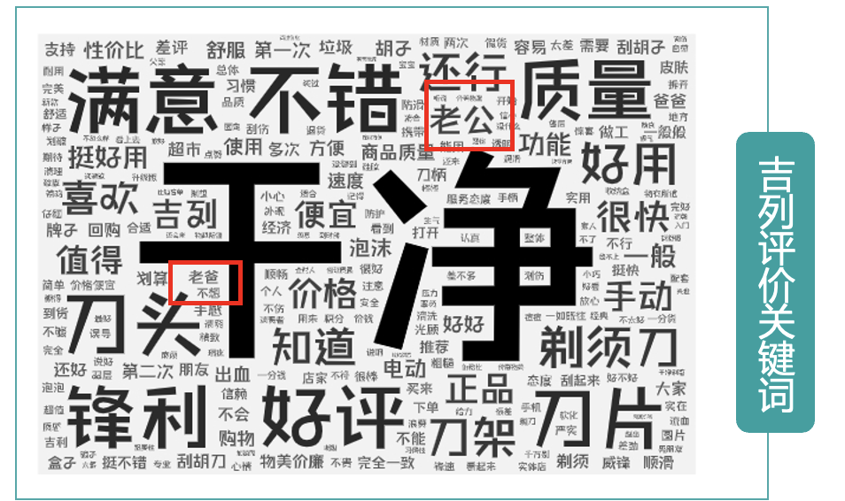 广告人干货库 轻松6步输出投放策略!竞品分析方法和案例-广告人干货库