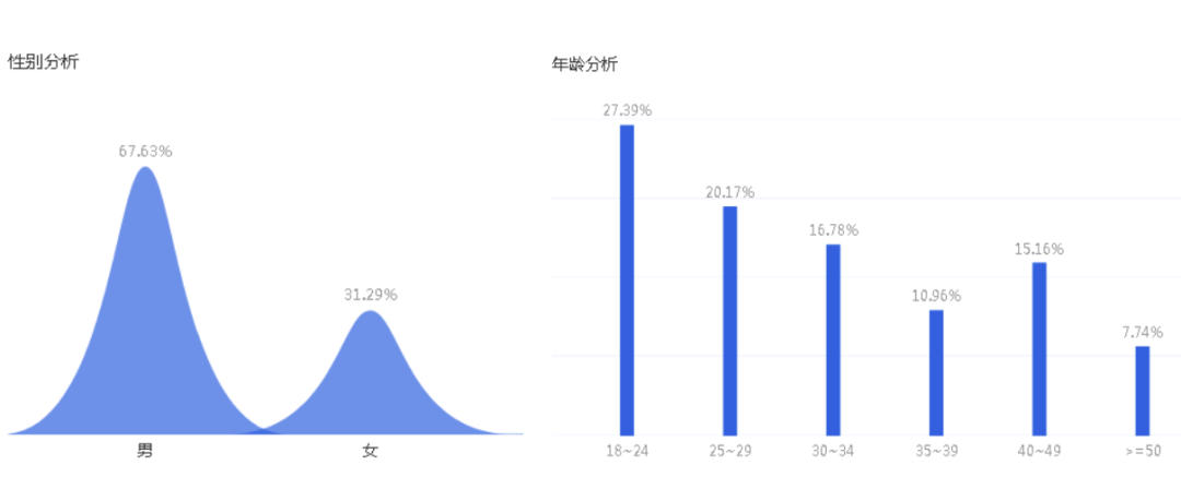 广告人干货库 轻松6步输出投放策略!竞品分析方法和案例-广告人干货库