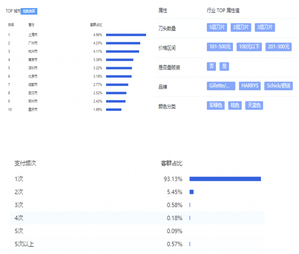 广告人干货库 轻松6步输出投放策略!竞品分析方法和案例-广告人干货库