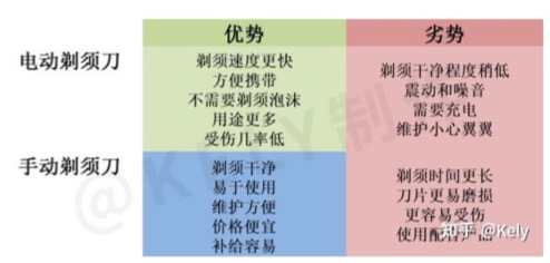广告人干货库 轻松6步输出投放策略!竞品分析方法和案例-广告人干货库
