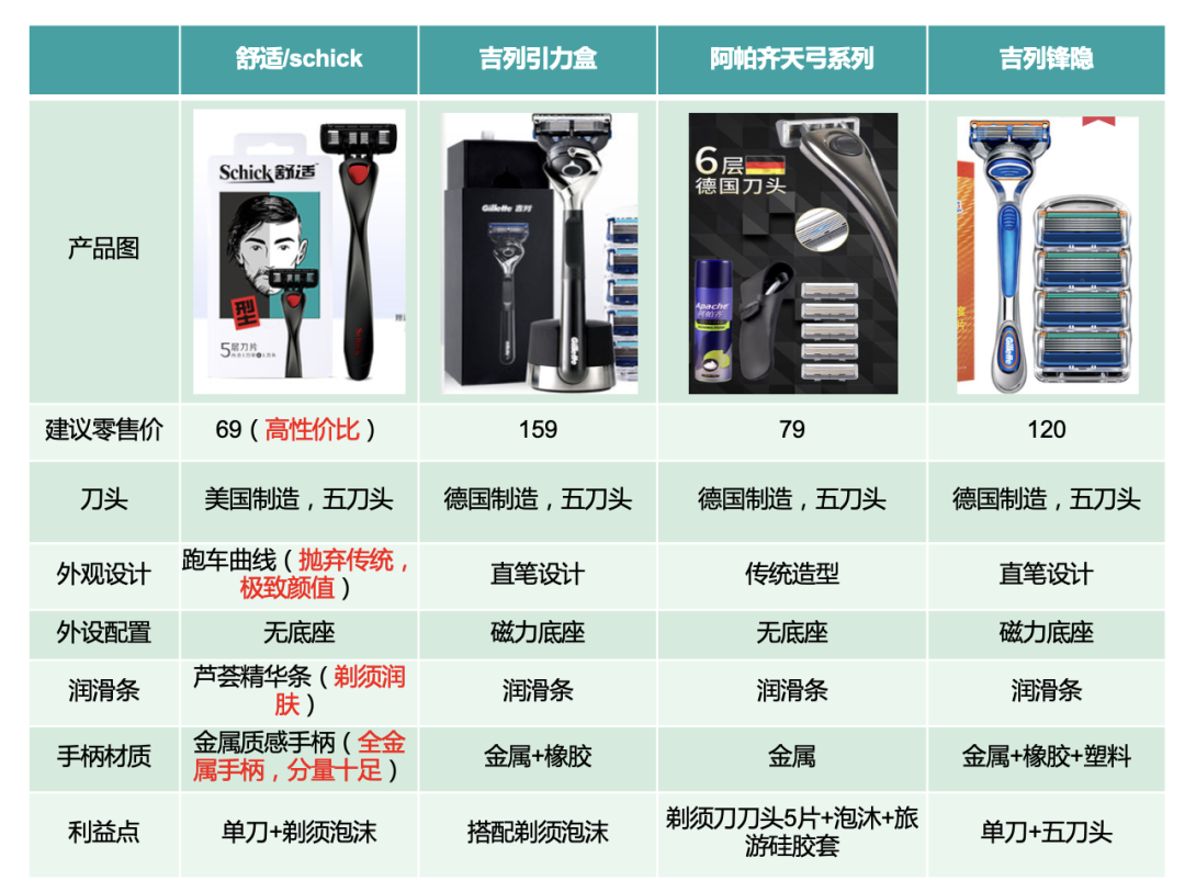 广告人干货库 轻松6步输出投放策略!竞品分析方法和案例-广告人干货库