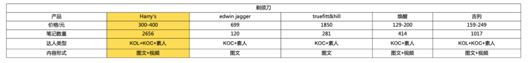 广告人干货库 轻松6步输出投放策略!竞品分析方法和案例-广告人干货库