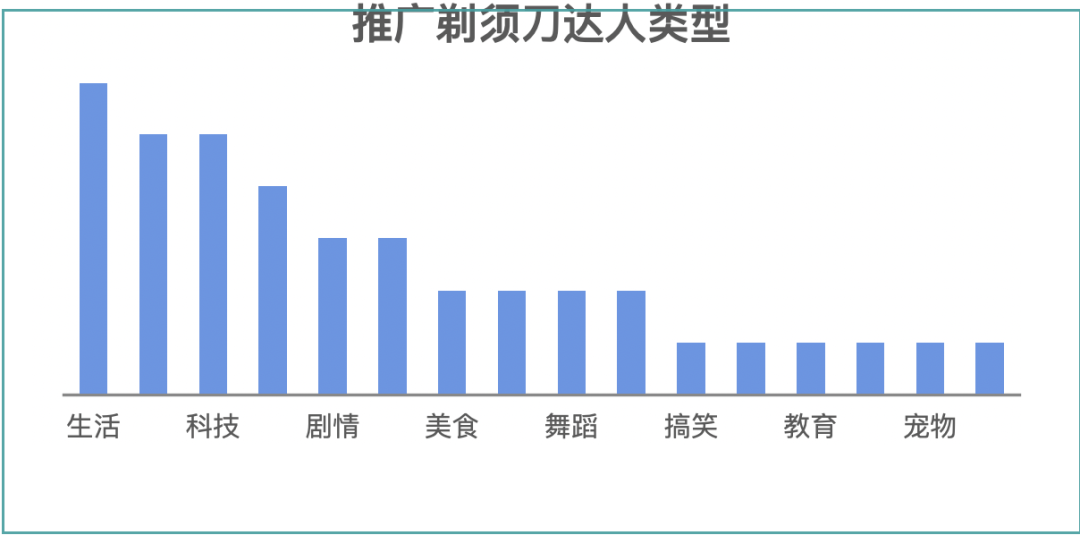 广告人干货库 轻松6步输出投放策略!竞品分析方法和案例-广告人干货库