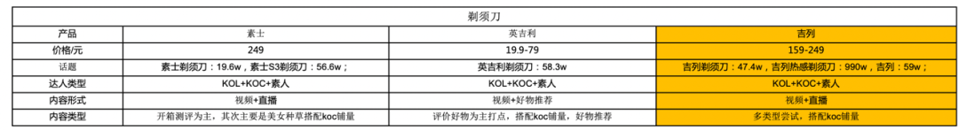 广告人干货库 轻松6步输出投放策略!竞品分析方法和案例-广告人干货库