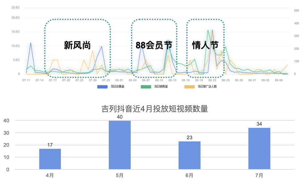 广告人干货库 轻松6步输出投放策略!竞品分析方法和案例-广告人干货库