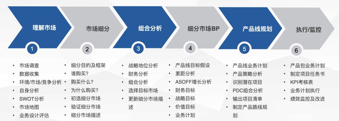 广告人干货库 轻松6步输出投放策略!竞品分析方法和案例-广告人干货库