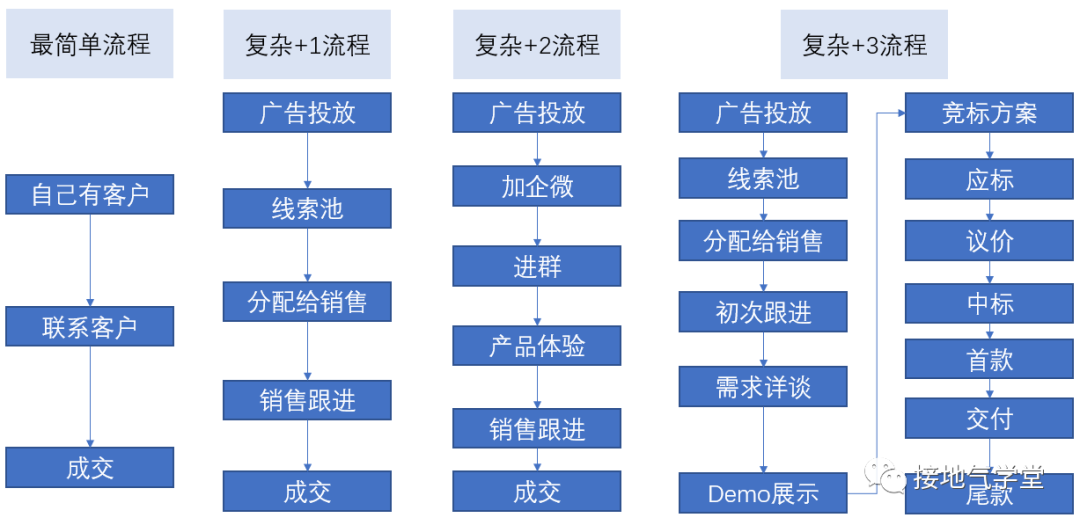 广告人干货库 广告人干货库
