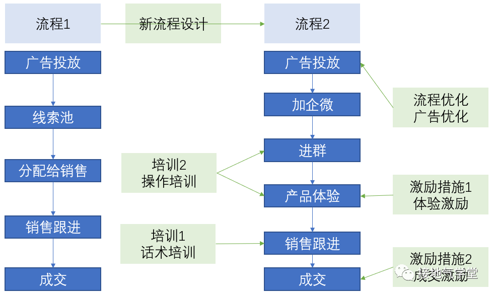 广告人干货库 广告人干货库