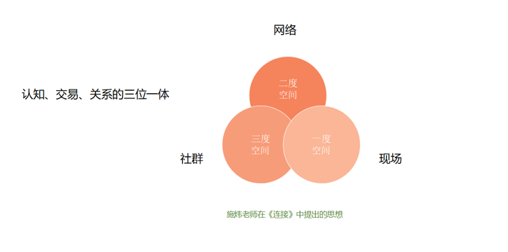 广告人干货库