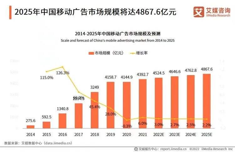 广告人干货库 与户外资源结合的媒介配置,才是高质量的营销方式!-广告人干货库